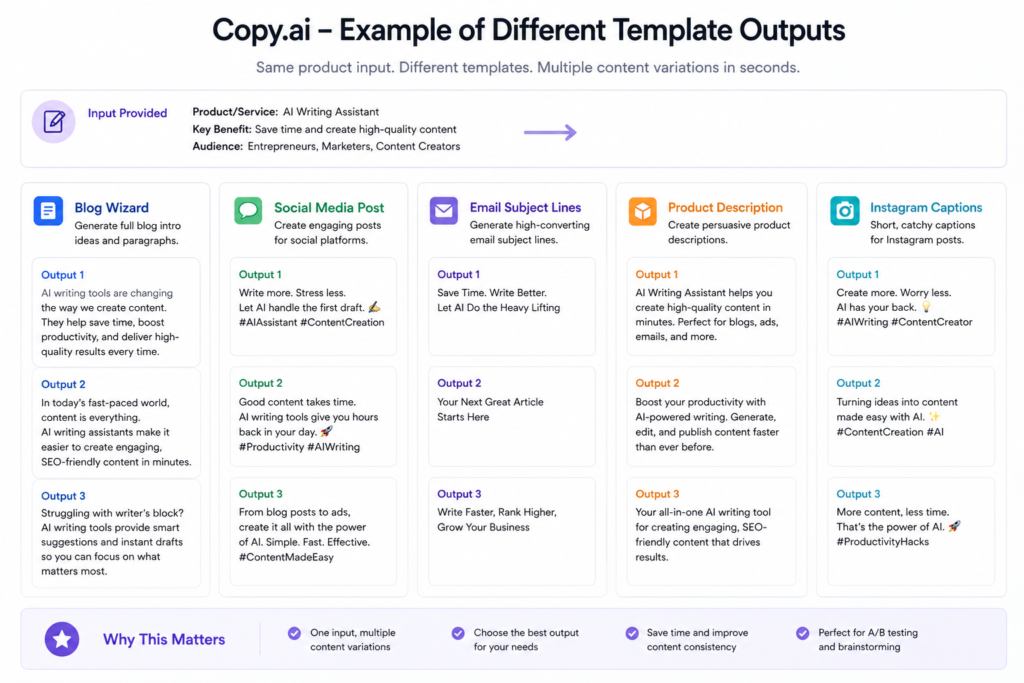 Example of different template outputs side-by-side